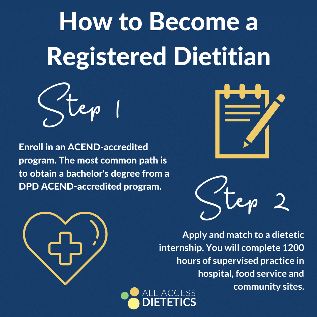 How to a Registered Dietitian All Access Dietetics