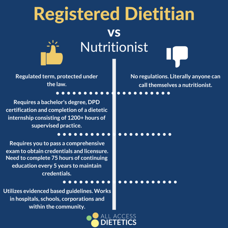 How To Become A Registered Dietitian All Access Dietetics 